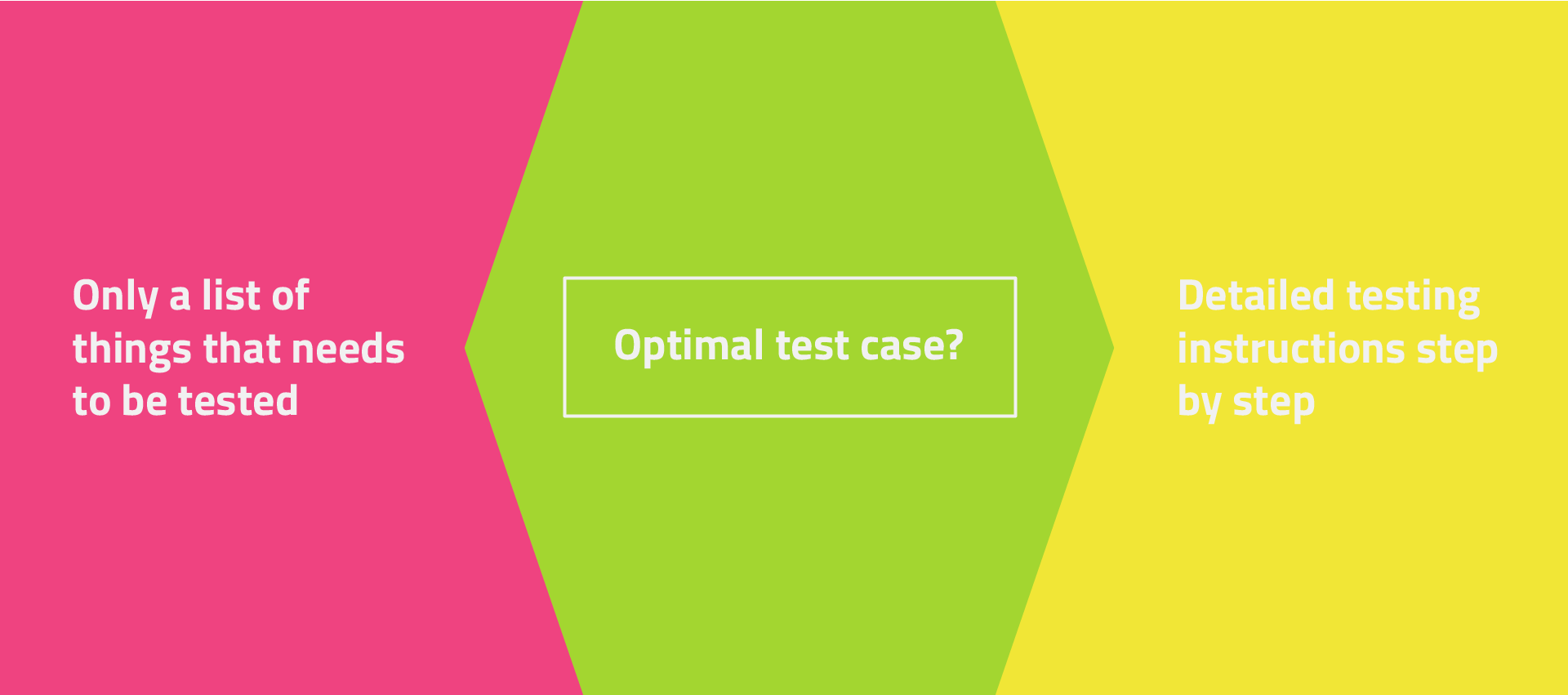 Optimal test case - end-to-end