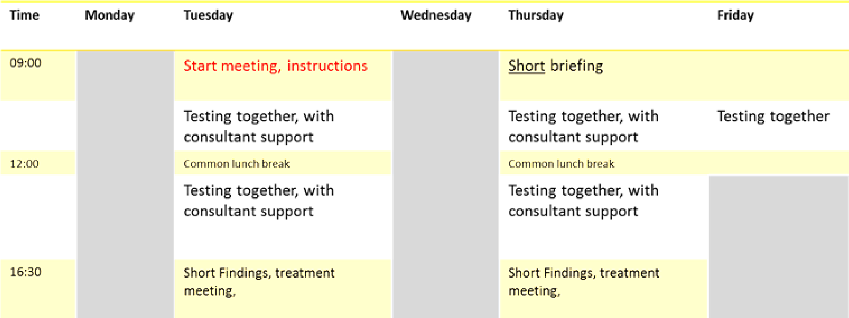 Projecttop testing schedule - testing schedule
